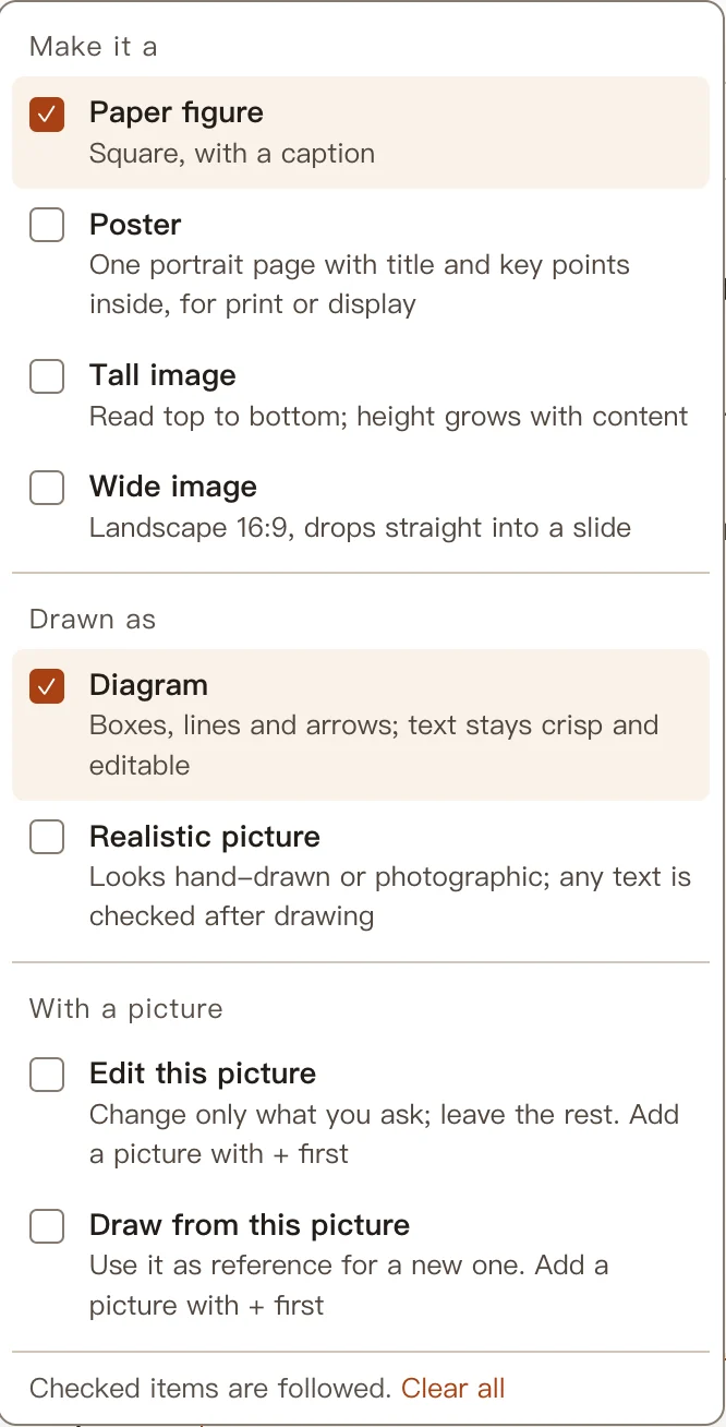 The Purpose menu for figures: paper figure, poster, tall or wide image; diagram or realistic picture
