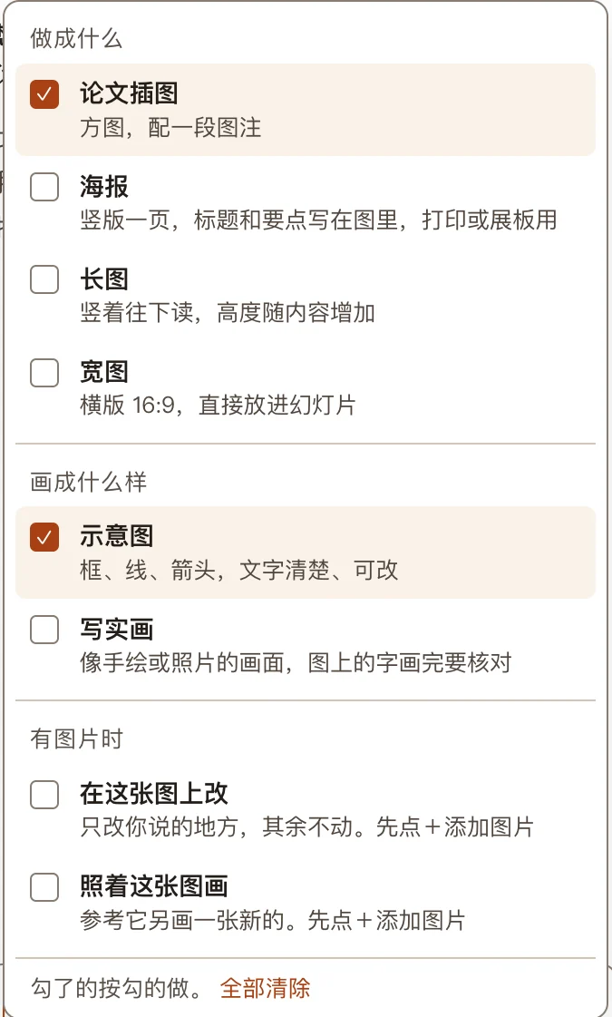 制图的「目的」菜单:论文插图、海报、长图、宽图,示意图或写实画